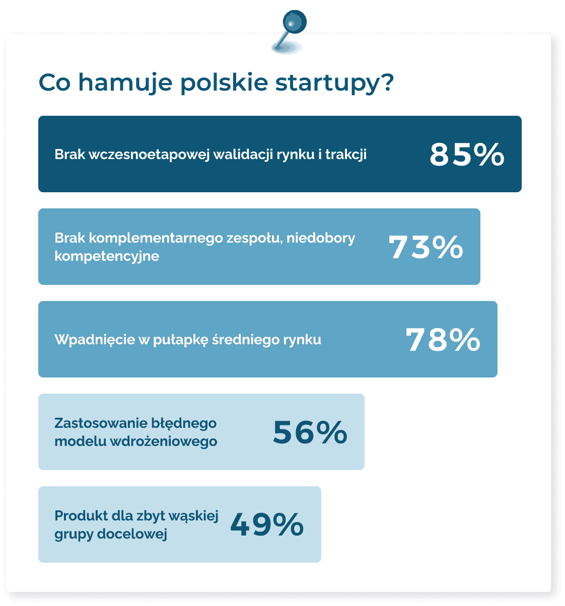 Polish startup statistics